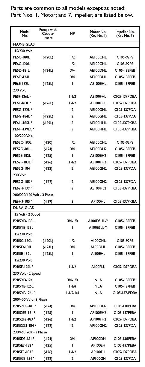 Sta-Rite Max-E-Glas & Dura-Glas